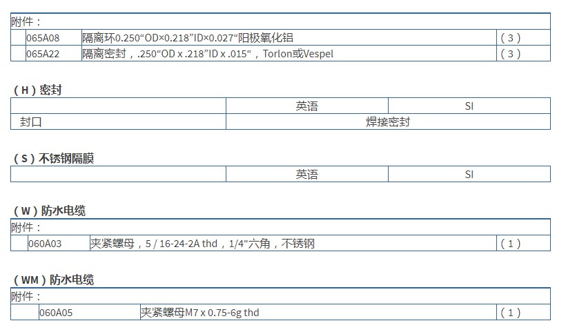 美***PCB高頻ICP?壓力傳感器113B23型技術參數