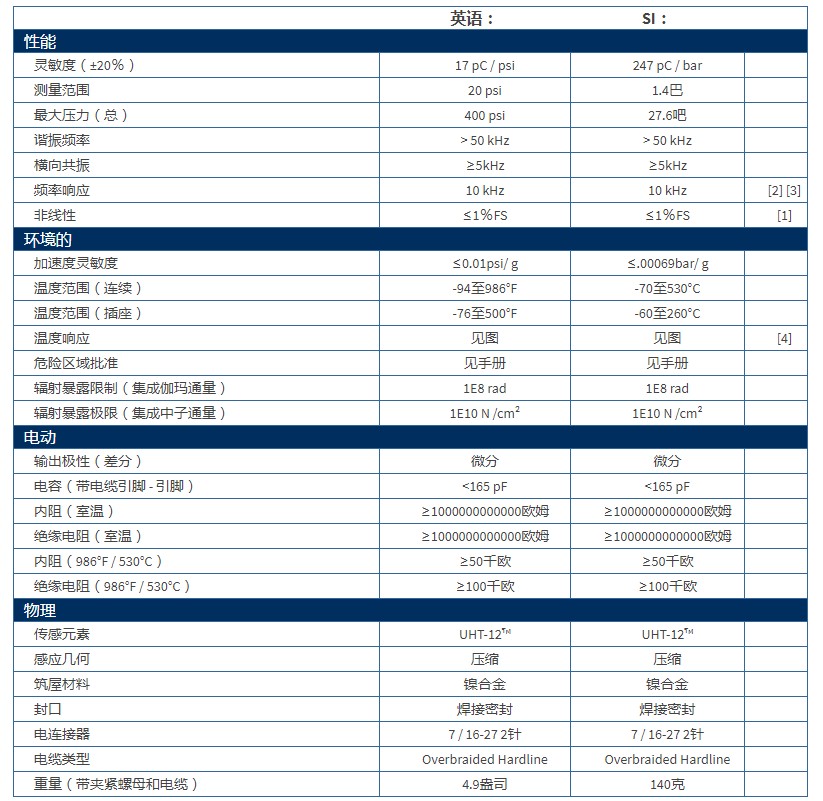 PCB高壓ICP?彈道壓力傳感器109C12型技術參數