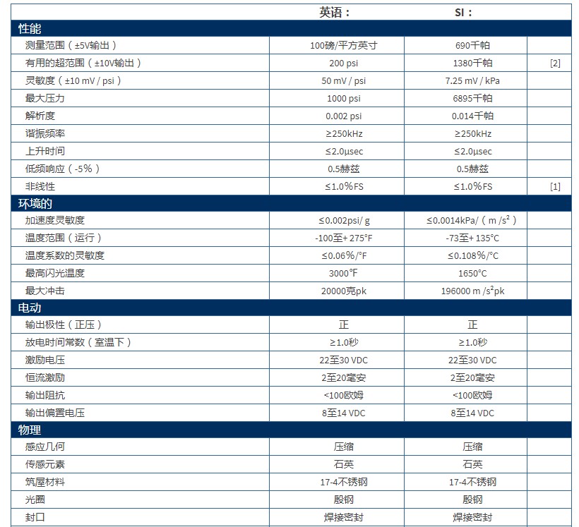 PCB 高分辨率ICP?壓力探頭112A21型技術(shù)參數(shù)
