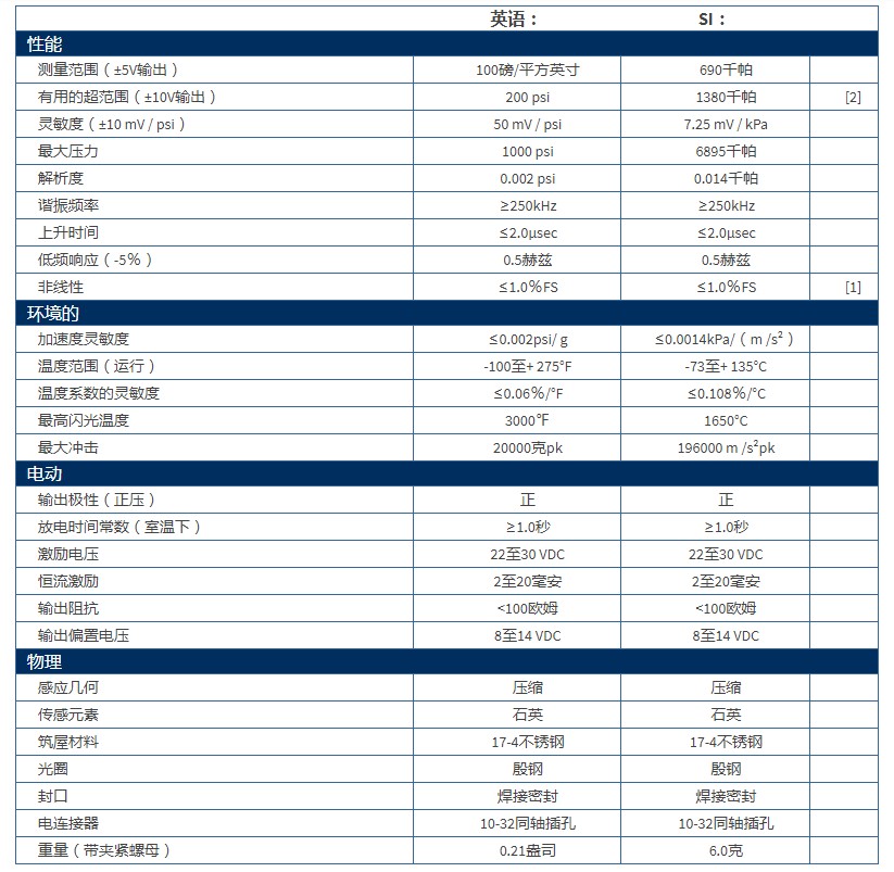 PCB高分辨率ICP?壓力探頭112A21型技術(shù)參數(shù)