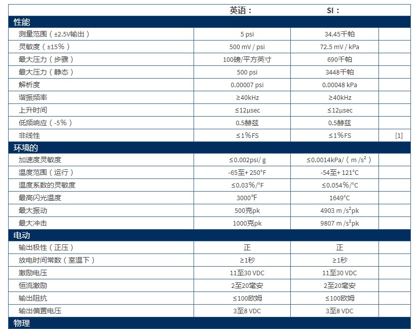 美***PCB ICP?聲壓傳感器技術參數