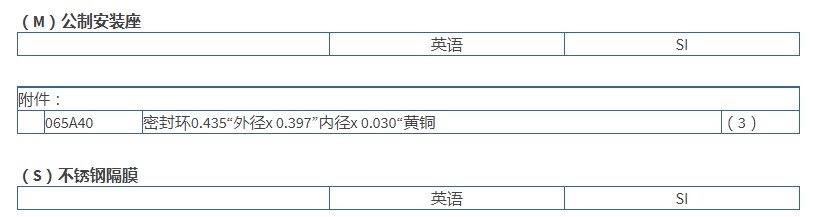 PCB高頻ICP?壓力傳感器120B03技術參數