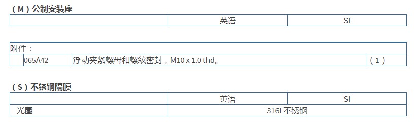 PCB高分辨率ICP?壓力傳感器102A07型技術參數