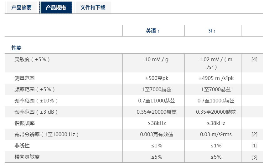 2-PCB353B03_規(guī)格-001