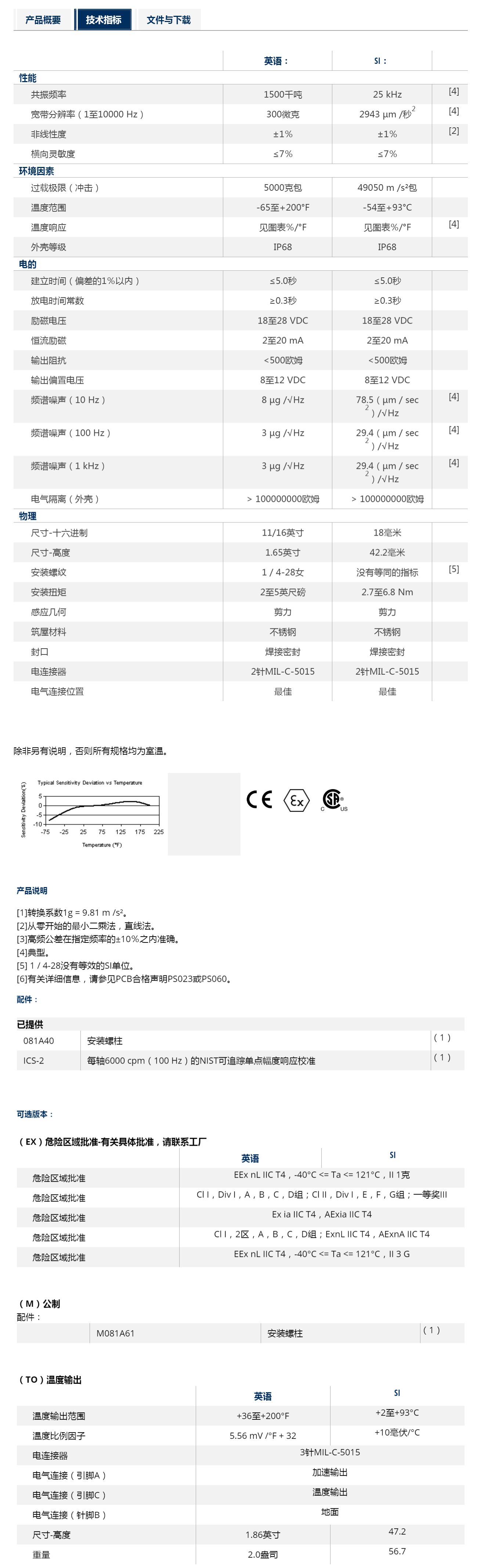 雙輸出加速度傳感器技術(shù)參數(shù)