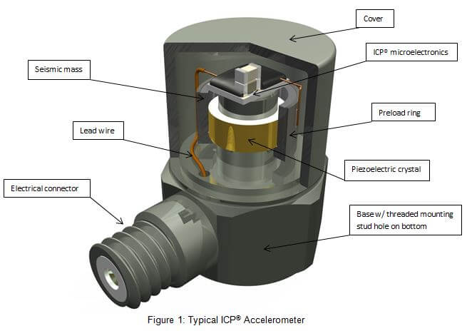 ICP加速度傳感器