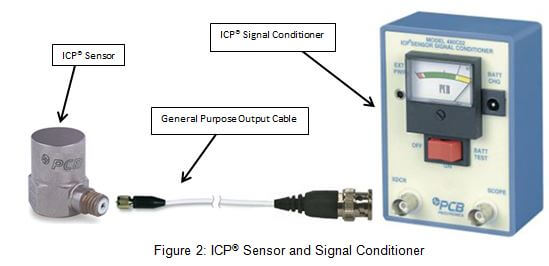 ICP加速度傳感器供電