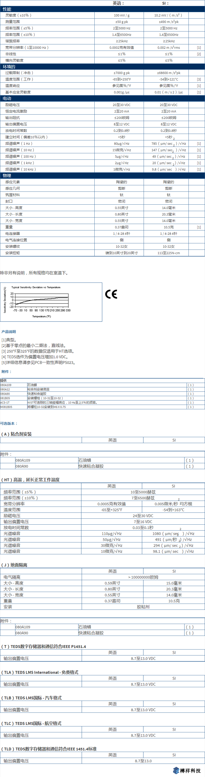 美***進(jìn)口PCB三軸加速度振動(dòng)傳感器TLD356A15型